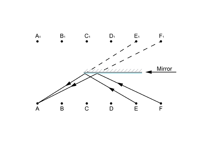 Shortest mirror to see full length of your body