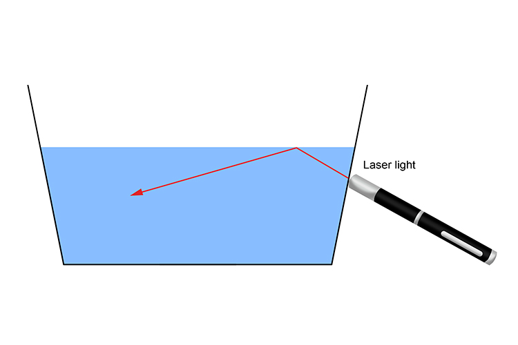 Total internal reflection experiments optical