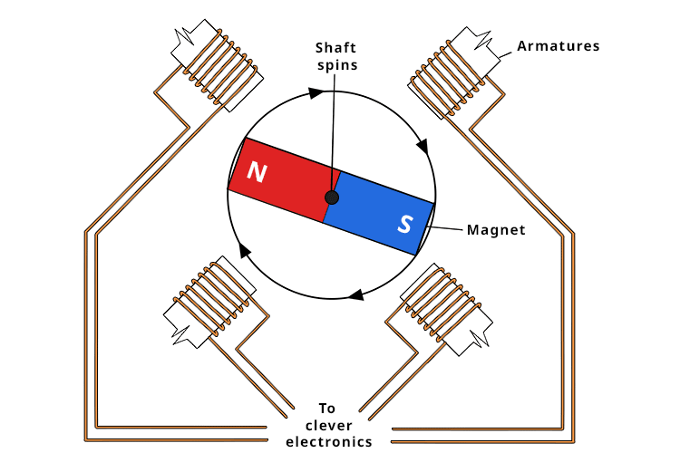 Spin a magnet