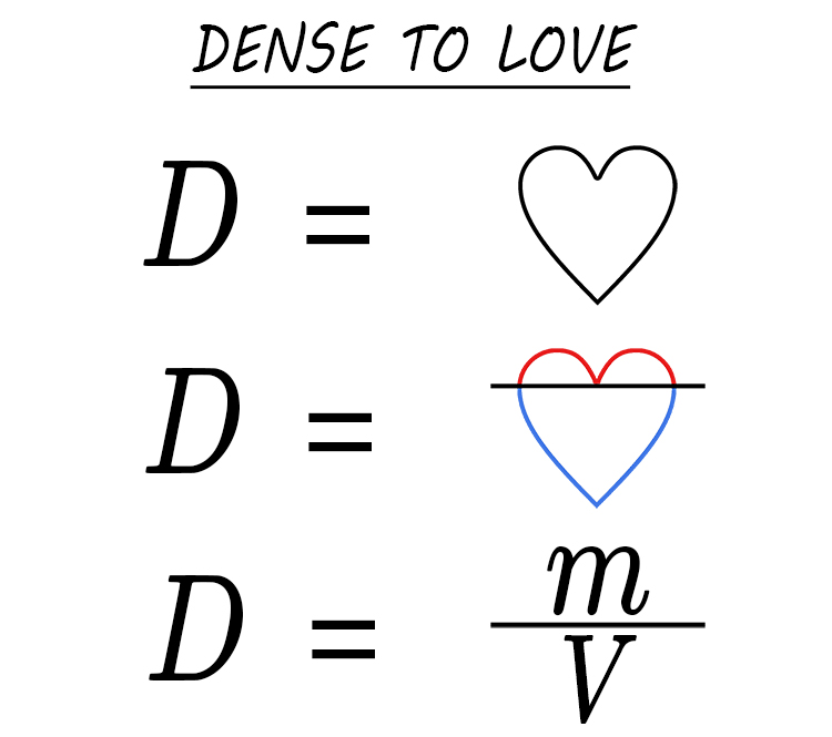 Another way to remember the formula for density is to recall that it's 'dense to love':