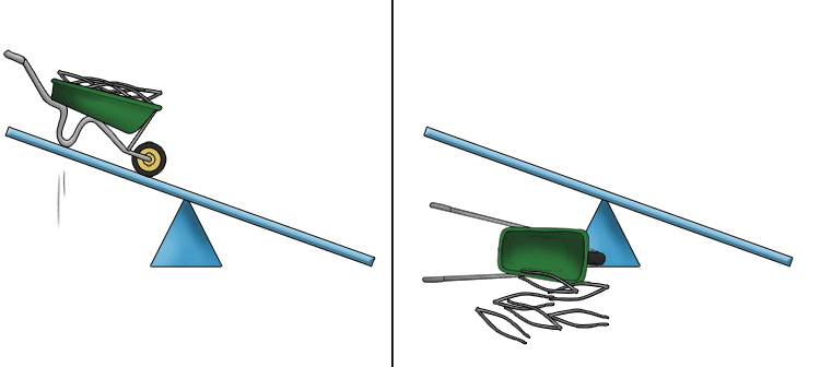 The seesaw (1) lifted a wheelbarrow (2) but it fell off and spilled a load of tweezers (3).