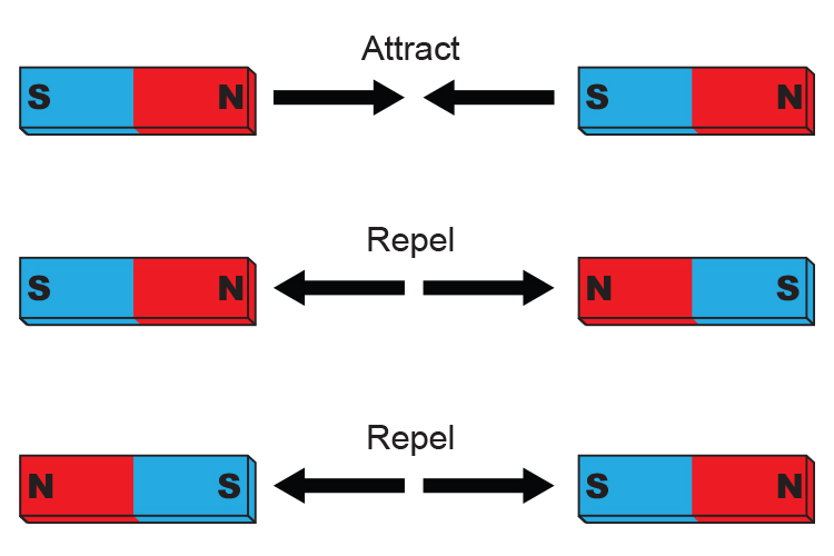 attract and repel magnets worksheet