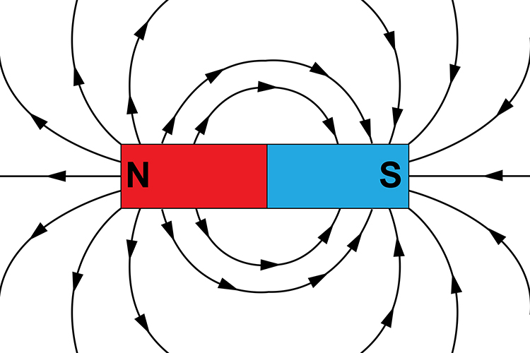 Magnetic field lines of a bar magnet