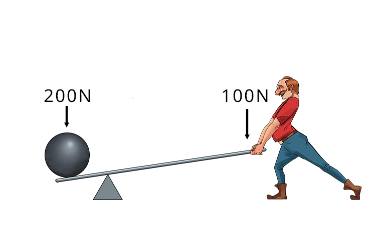 To remember that mechanical advantage is load over effort and not effort over load always remember the simplest mechanical advantage example with the use of levers. 