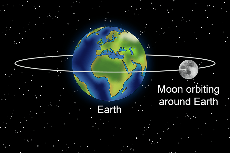 Natural satellites vary enormously in size ranging from just a few kilometres across to massive moons. 