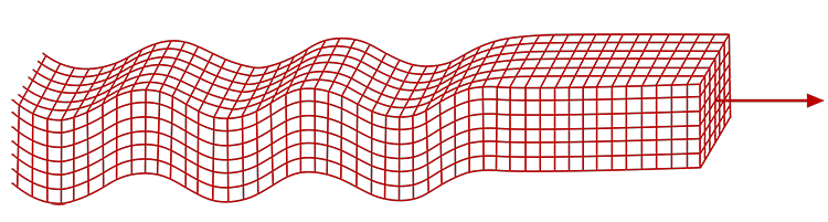 S waves form the following wave pattern through rock: