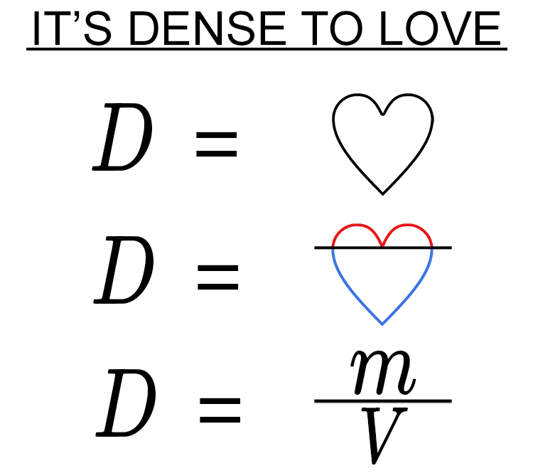 Now you should have a mnemonic that you will never forget.