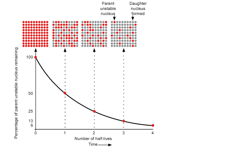 This can all be summed up in the following graph: