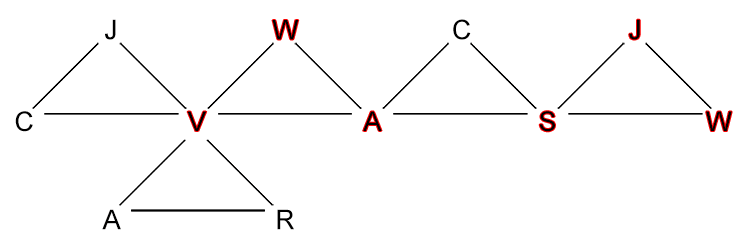 Here you can clearly see the power (watts) is energy (joules) over time (seconds).