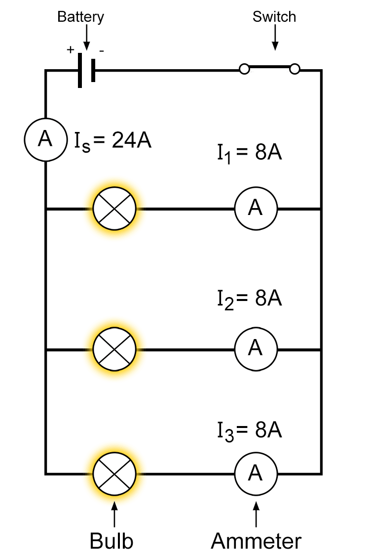 with the total current being the sum of the currents on each branch: