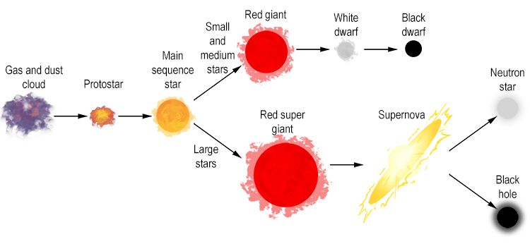 A visual picture of this sequence is as follows: