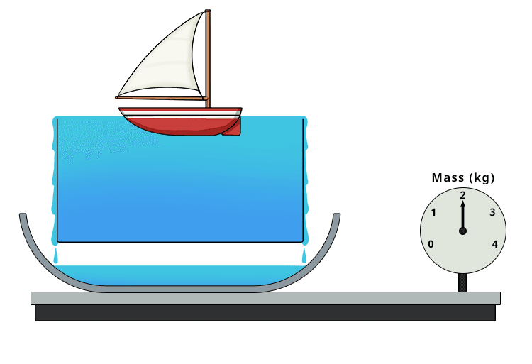 Now put a small boat in the suspended tank