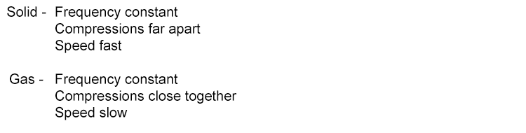 Speed = distance compression/rarefaction x frequency