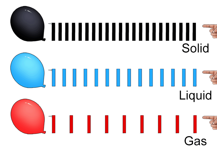 This can be demonstrated by using dominoes and increasing the gap between dominoes to represent different media.