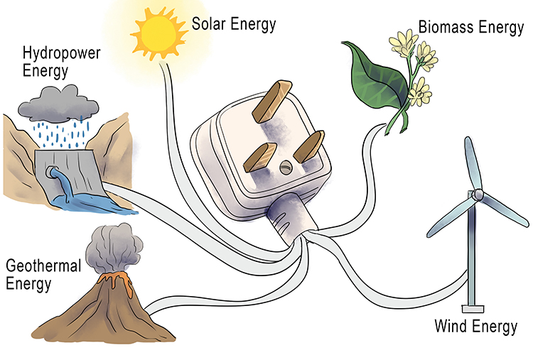 Renewable Energy sources in Energy Geography Diagram 1