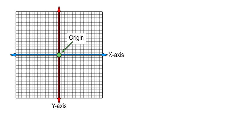 An axis is a fixed reference line used to locate points on a graph.