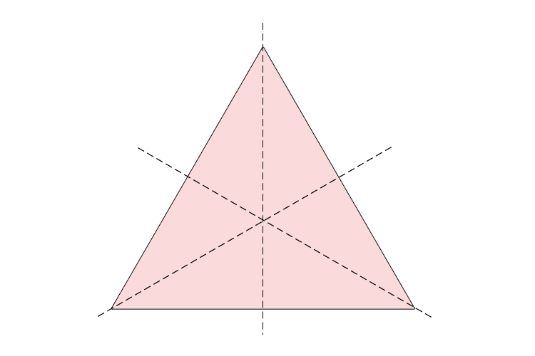 This makes the equilateral triangle one of the most symmetrical shapes in geometry, as it has three lines of symmetry.
