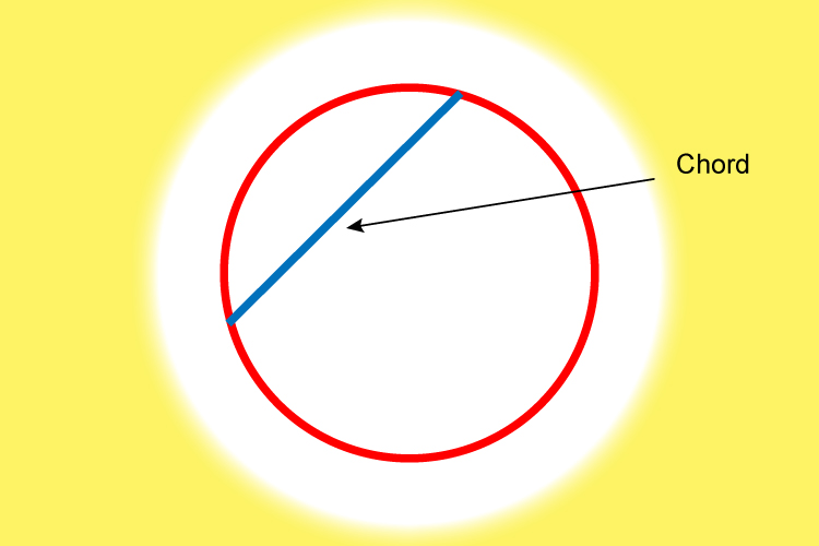 This is a chord of a circle.