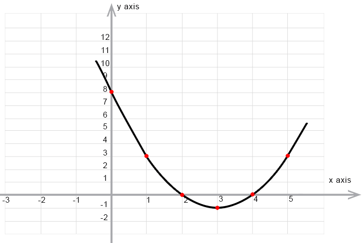 Let's complete a quick sketch: