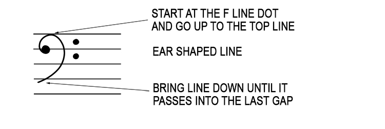 Start at the dot on the line and draw an ear-shaped curve up to the line above and down until it passes between the bottom two lines.