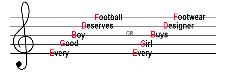 catatan tentang treble bass – Geograficatatan tentang treble bass – Geografi  