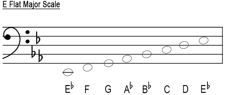 bass clef e flat major