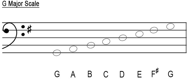 bass clef g major
