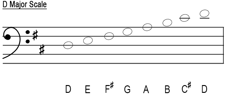 bass clef d major