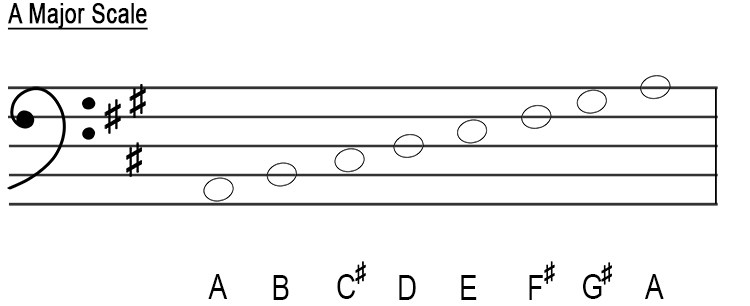 bass clef a major