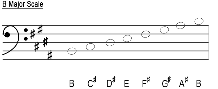 bass clef b major
