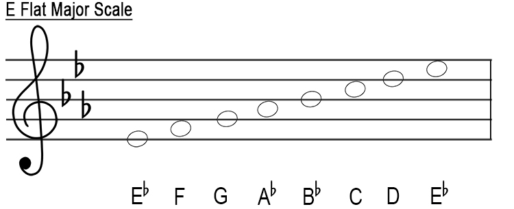 a flat major scale bass clef