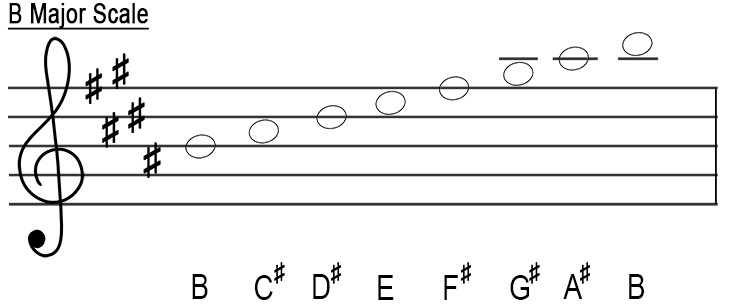 e flat major scale tenor clef