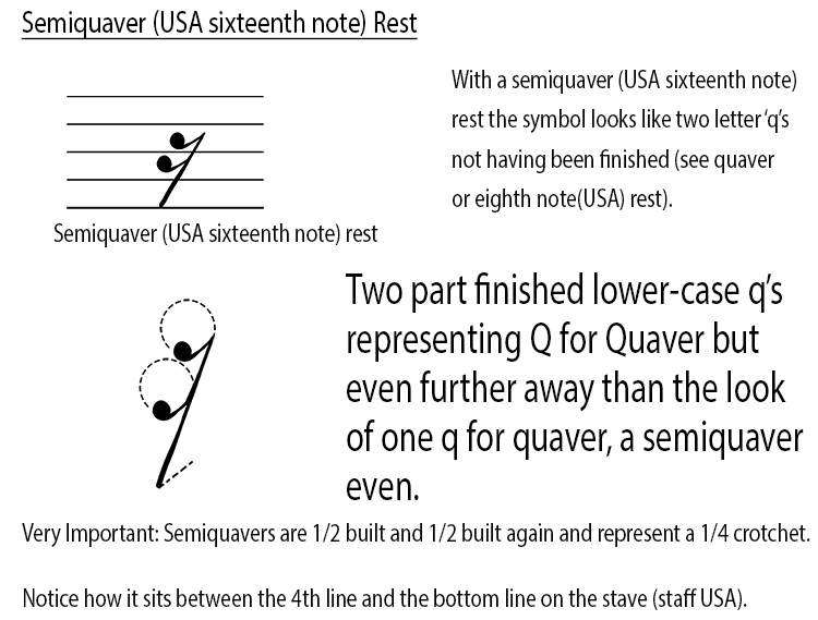 How to remember the symbols for music rests semiquaver