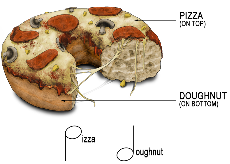 The best way to remember this is to think 'pizza doughnuts'.