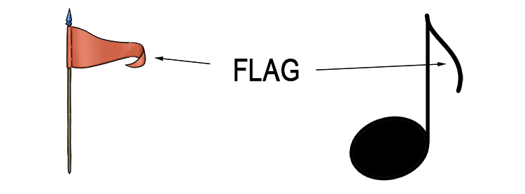 remember flag in music notes