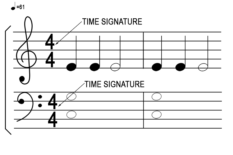 example of a time signature