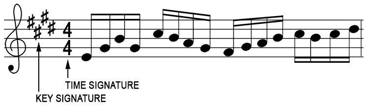 They put it once at the start of the stave, just after the clefs. Below is the same music but with this change.