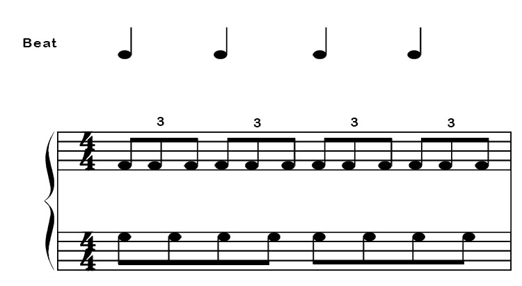 The following is an example of a simple polyrhythm with 3 being played against 4