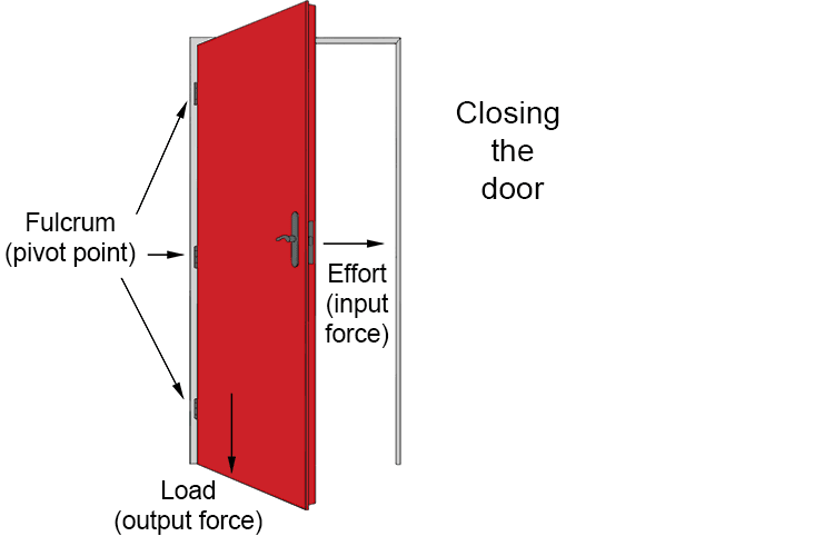 Example 3: Door is lever 2