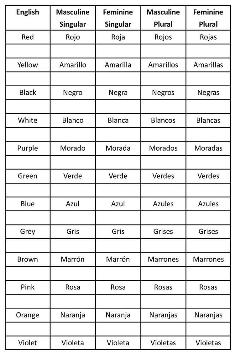 Below is a table showing each colour and how it is shown in Spanish taking the gender and quantity into consideration: